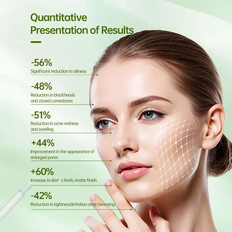 Illustration of skincare results showing percentage improvements in oiliness, acne, blackheads, pores, skin texture, and irritation against a soft green background.